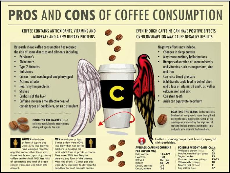 Coffee Pros and Cons.JPG